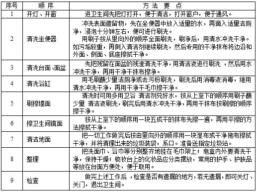 衞生間清潔(jie).JPG